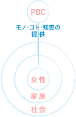 図
